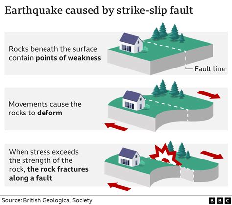 literotica earthquake|earthquake sex stories .